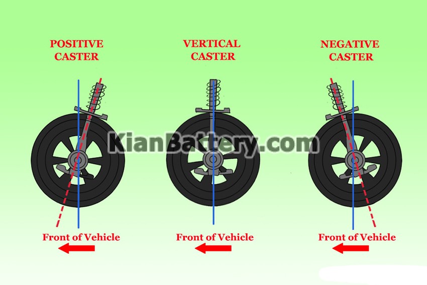 کاستور زاویه کستر در خودرو و هم ترازی چراخ ها