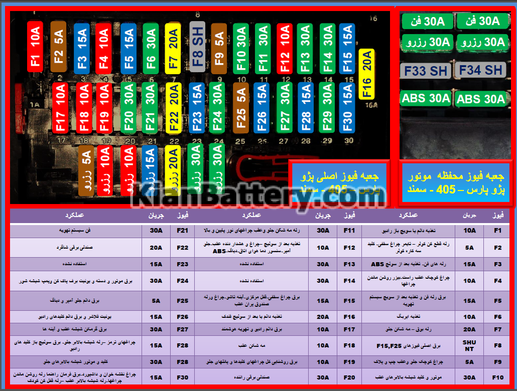 1 1 راهنمای نقشه جعبه فیوز پژو 405