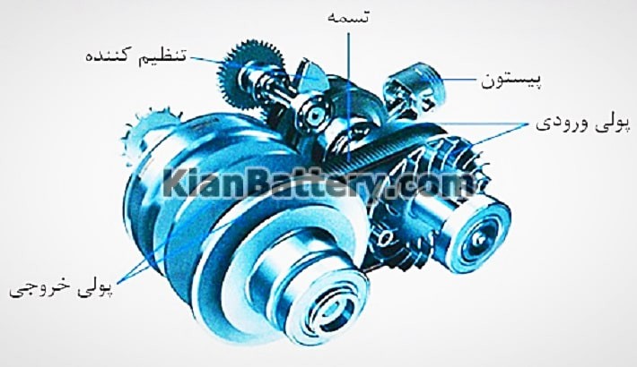 1 min گیربکس cvt چیست؟ انواع، مزایا و معایب