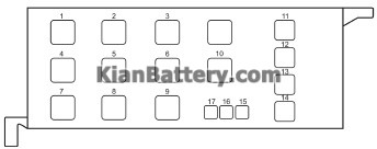 2 28 راهنمای کامل جعبه فیوز تیبا، ساینا و تیبا 2