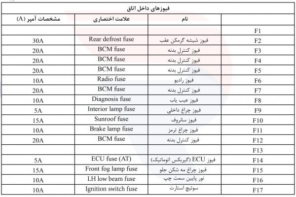 2 راهنمای جعبه فیوز برلیانس