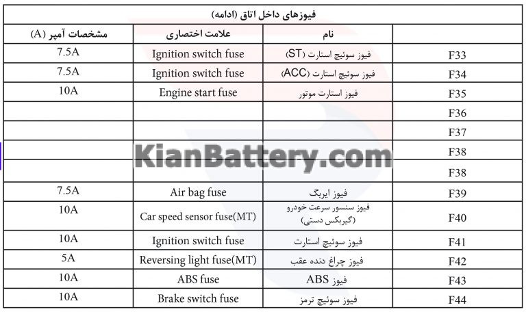 4 راهنمای جعبه فیوز برلیانس