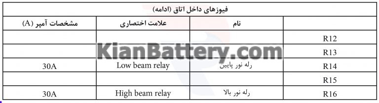 5 راهنمای جعبه فیوز برلیانس