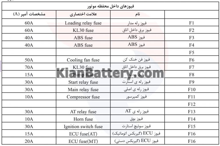 7 راهنمای جعبه فیوز برلیانس