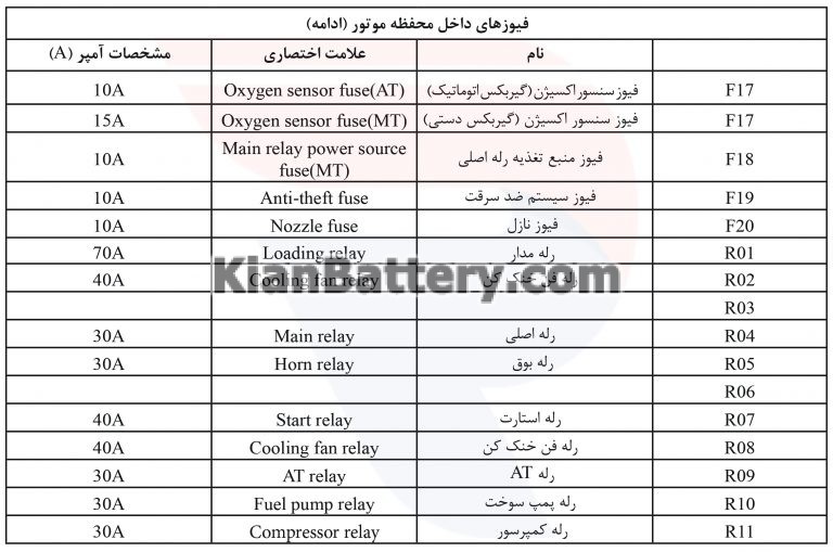 8 راهنمای جعبه فیوز برلیانس