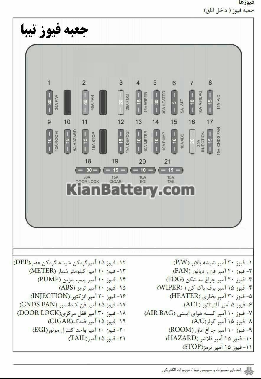 IMG 20210611 173643 181 راهنمای کامل جعبه فیوز تیبا، ساینا و تیبا 2