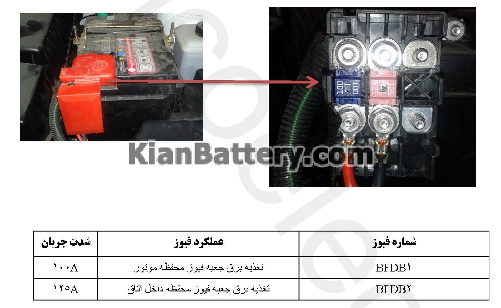 fuse box denna 5 راهنمای جعبه فیوز و رله خودروهای دنا