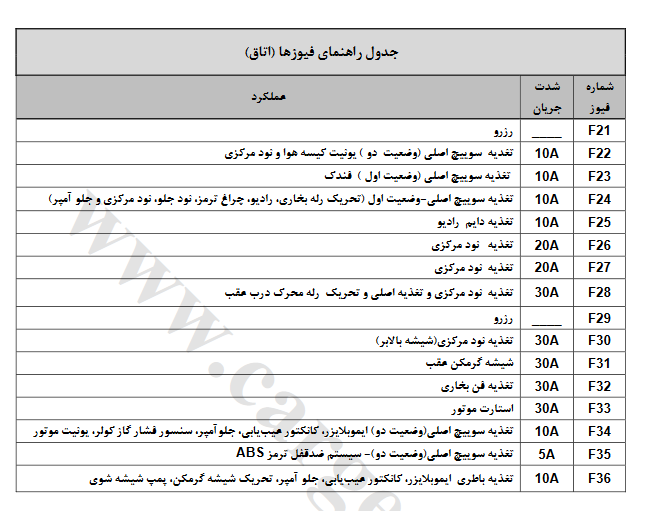 فیوز اتاق
