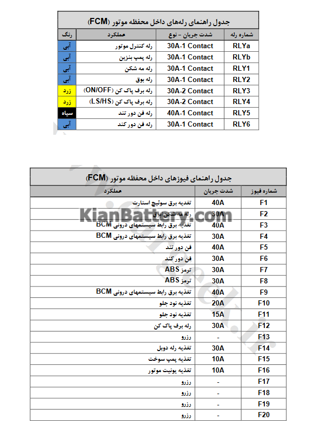 فیوز موتور
