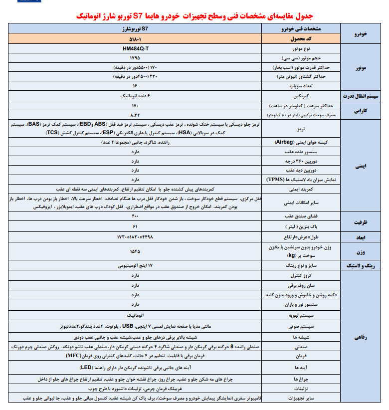 مشخصات فنی 2 نقد و بررسی مزایا و معایب هایما S7 توربو (اس 7)