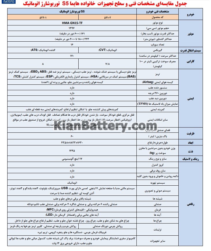 مشخصات فنی 3 نقد و بررسی هایما S5 توربو | مزایا معایب هایما اس5