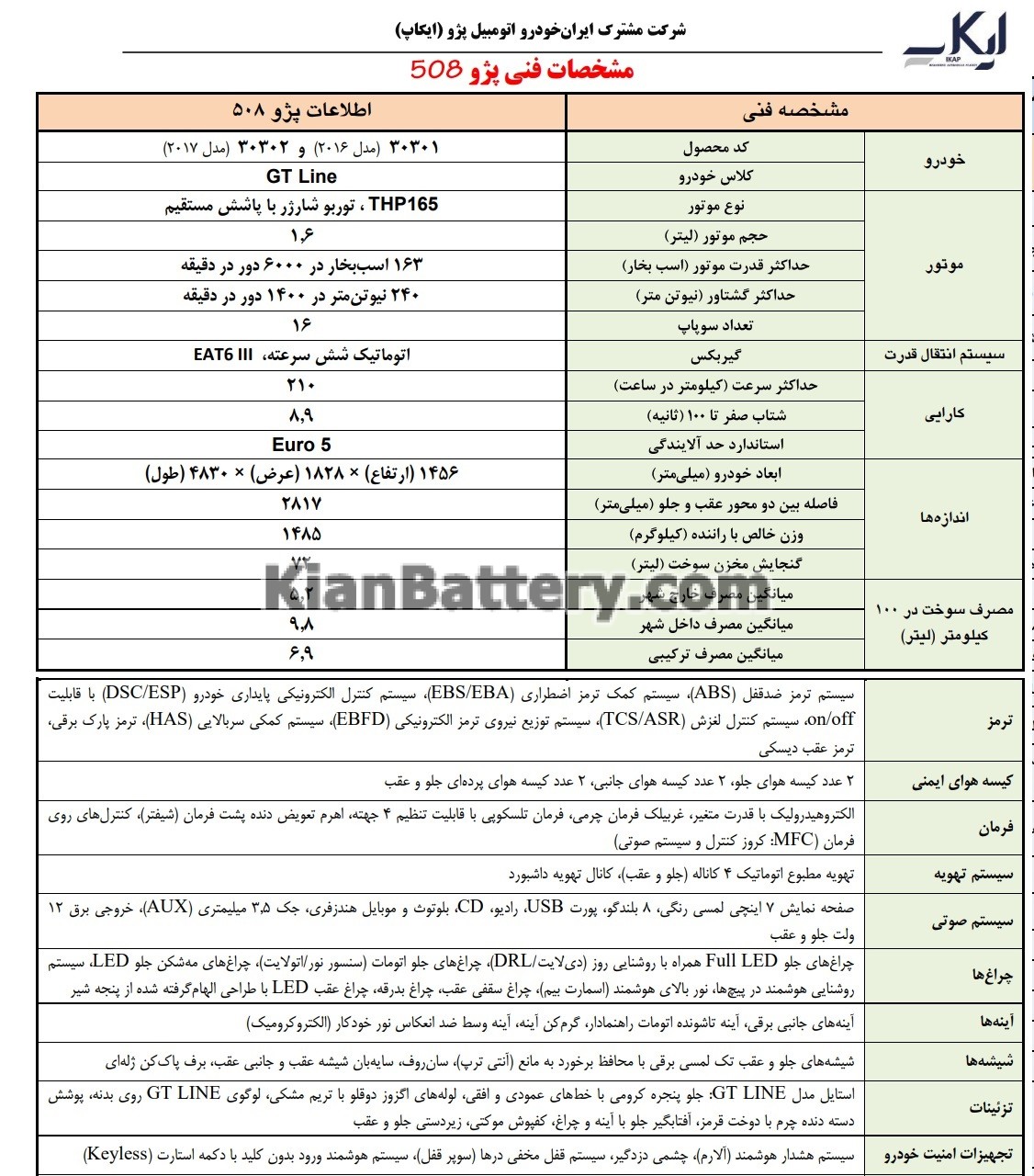 مشخصات 508 1 نقد و بررسی مزایا و معایب پژو 508