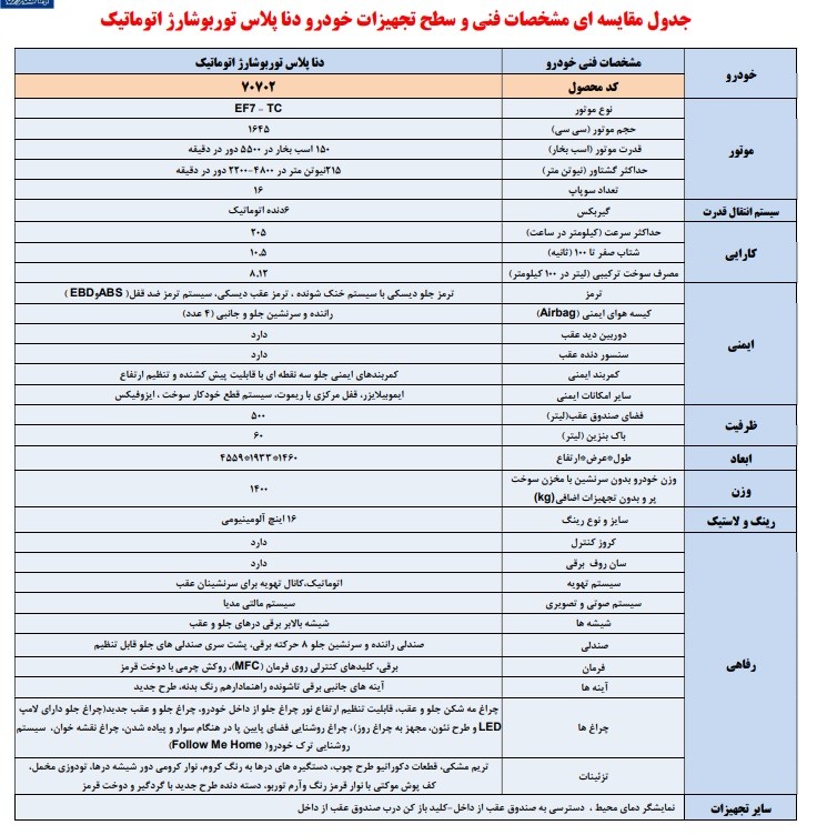 دنا پلاس توربو اتوماتیک
