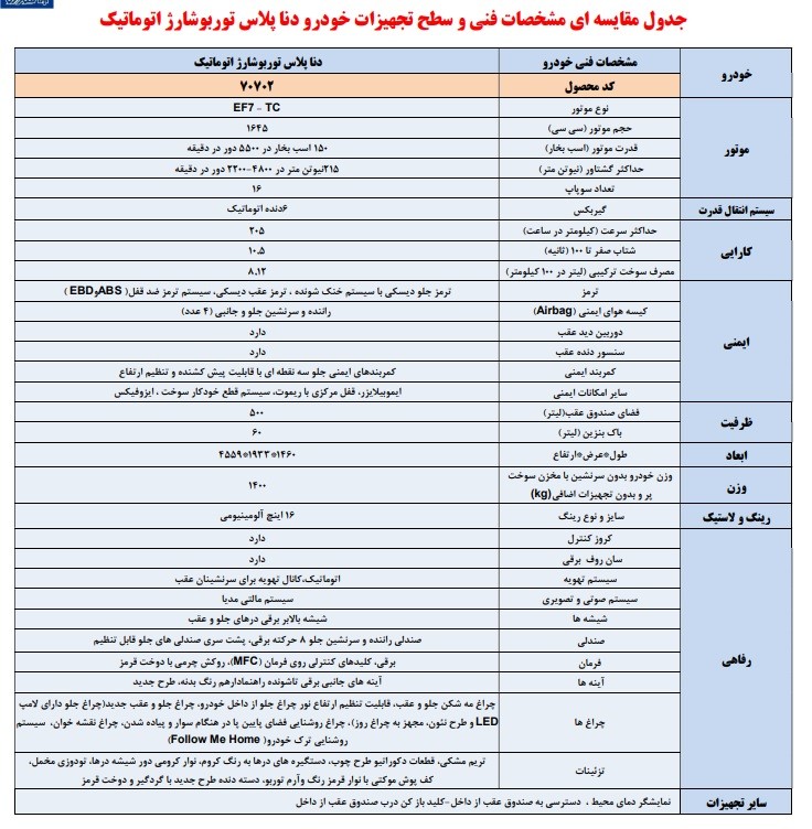 مشخصات دنا پلاس توربو اتوماتیک نقد و بررسی دنا پلاس اتوماتیک و دنده ای (توربو + معمولی)