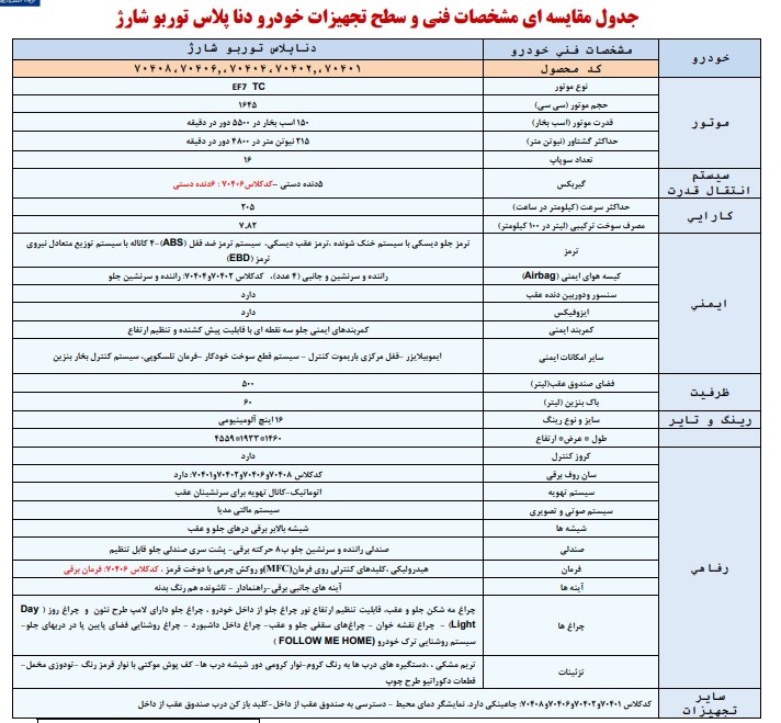 دنا پلاس توربو