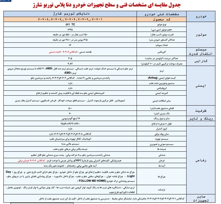 مشخصات دنا پلاس توربو نقد و بررسی دنا پلاس اتوماتیک و دنده ای (توربو + معمولی)