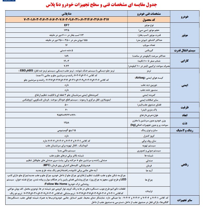 دنا پلاس