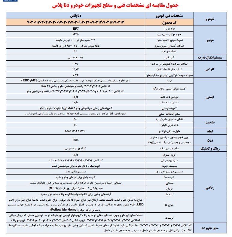 مشخصات دنا پلاس نقد و بررسی دنا پلاس اتوماتیک و دنده ای (توربو + معمولی)