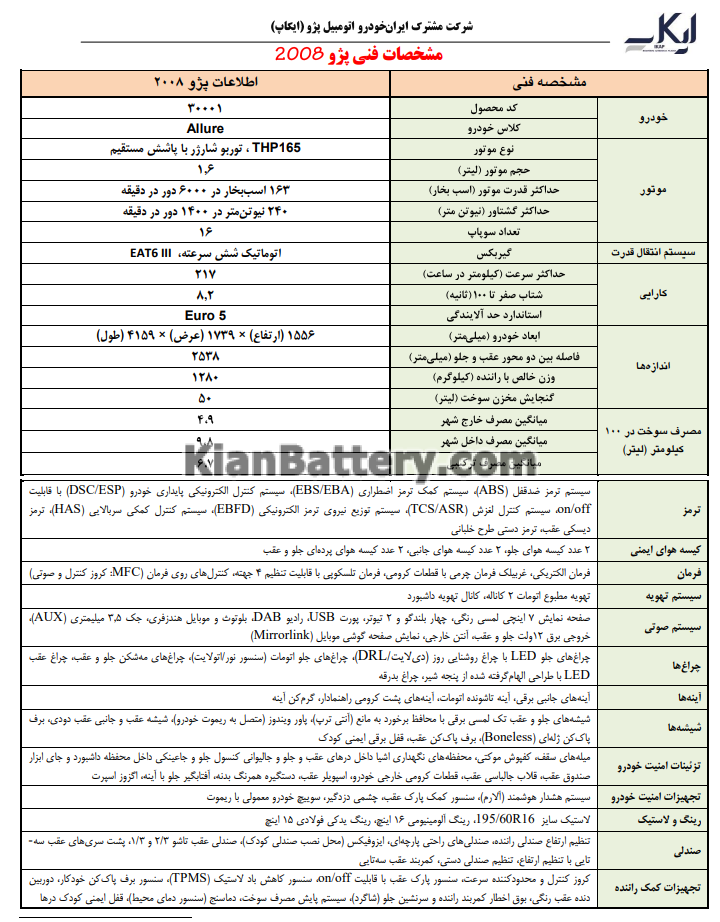 فنی 2008