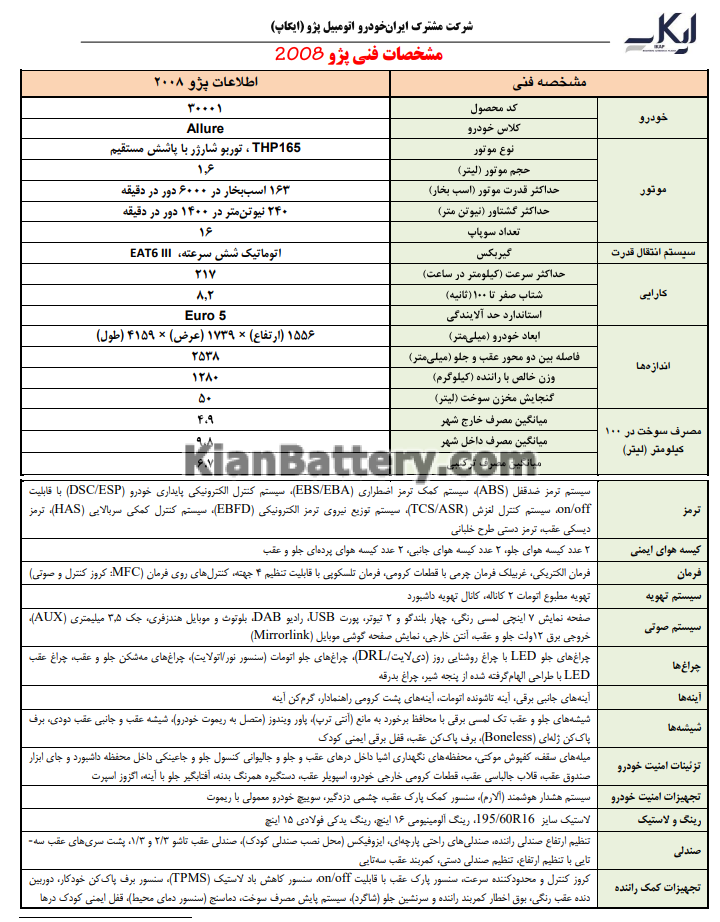 مشخصات فنی 2008 بررسی فنی پژو 2008 | مشخصات و مزایا معایب