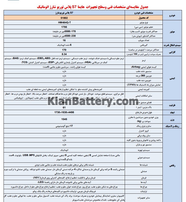 مشخصات فنی 4 نقد و بررسی هایما S7 پلاس توربوشارژ