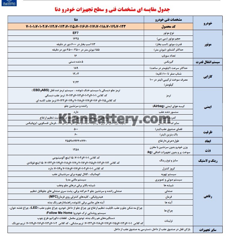 مشخصات فنی نقد و بررسی خودرو دنا معمولی مزایا و معایب