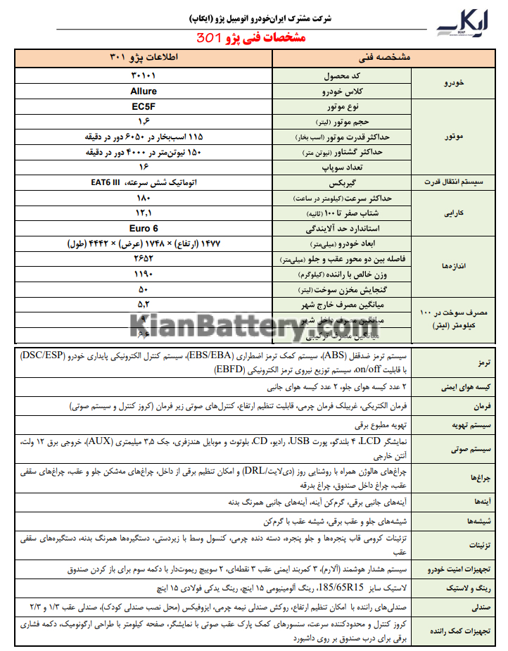 مشخصات فنی نقد و بررسی مزایا و معایب پژو 301 فیس لیفت وارداتی