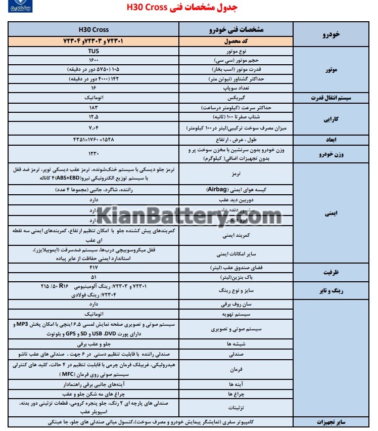 مشخصات فنی نقد و بررسی مزایا و معایب اچ سی کراس (H30 Cross)