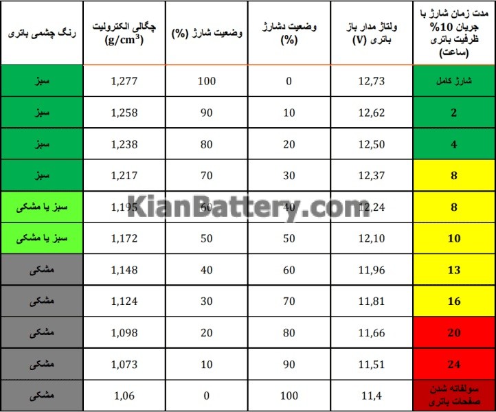 dournabattery guarantee گارانتی محصولات دورنا باتری ارس