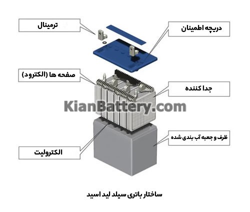 ups zico باتری یو پی اس زیکو ZICO آکو باتری