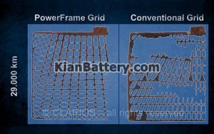 battery grid 1 300x188 گرمای تابستان چرا باتری را خراب می کند؟