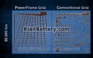 battery grid 2 300x188 گرمای تابستان چرا باتری را خراب می کند؟