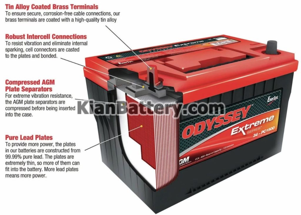 tppl agm odyssey battery