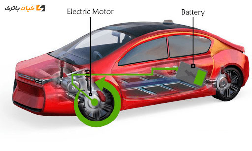 Ev car ترمز احیاکننده و خودروهای برقی