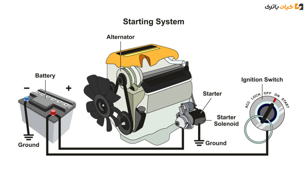 Sistem Starter Mobil 4 1000x569 1 سیستم استارت خودرو + فیلم