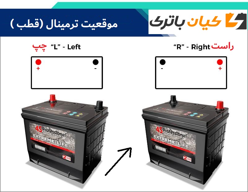 battery L VS R معنی قطب چپ و راست، پایه کوتاه و بلند در باتری ماشین چیست؟