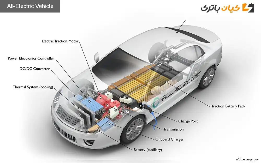 %name مدل های مختلف خودروهای برقی