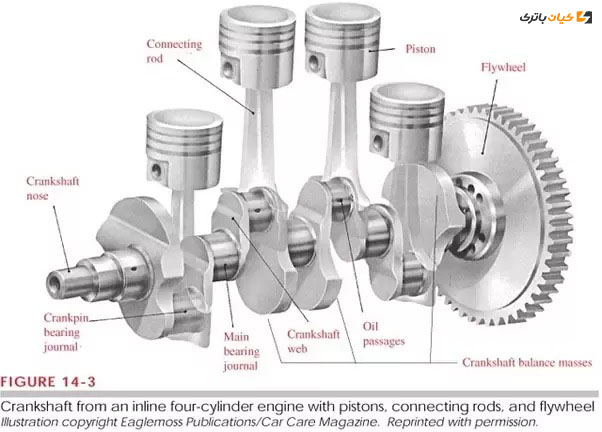 engine diagram flywheel سیستم استارت خودرو + فیلم
