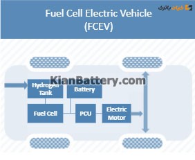 fuelevs مدل های مختلف خودروهای برقی