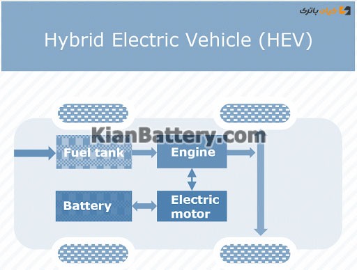 hybrid evs مدل های مختلف خودروهای برقی
