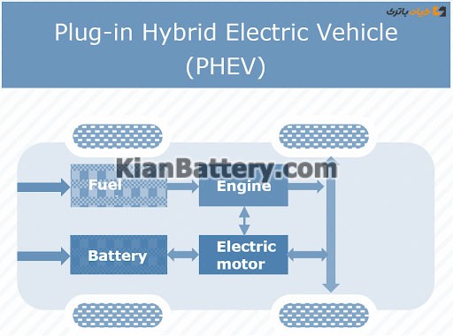 plugin hybdid evs مدل های مختلف خودروهای برقی