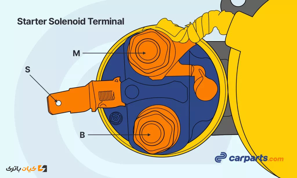 starter solenoid terminals سیستم استارت خودرو + فیلم