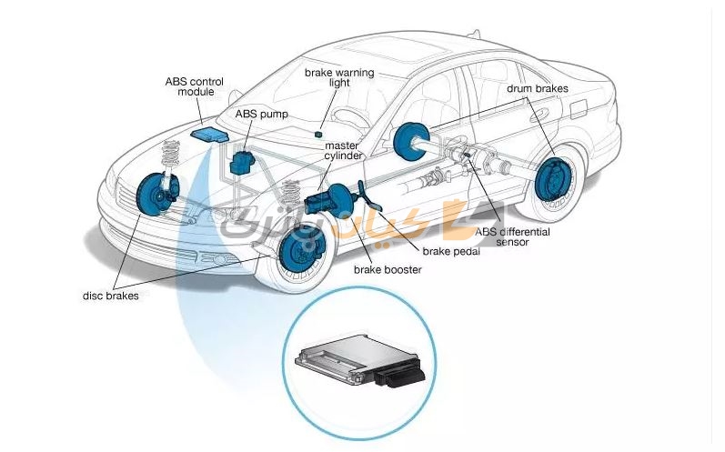 ABS SYSTEM ماژول ABS