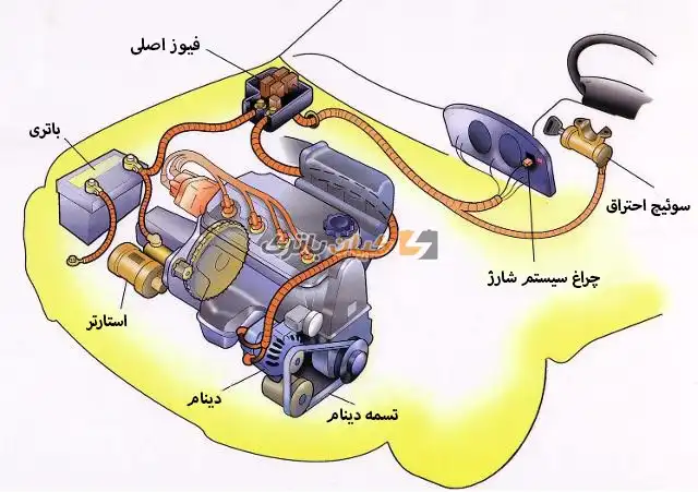 %name سیستم استارتر