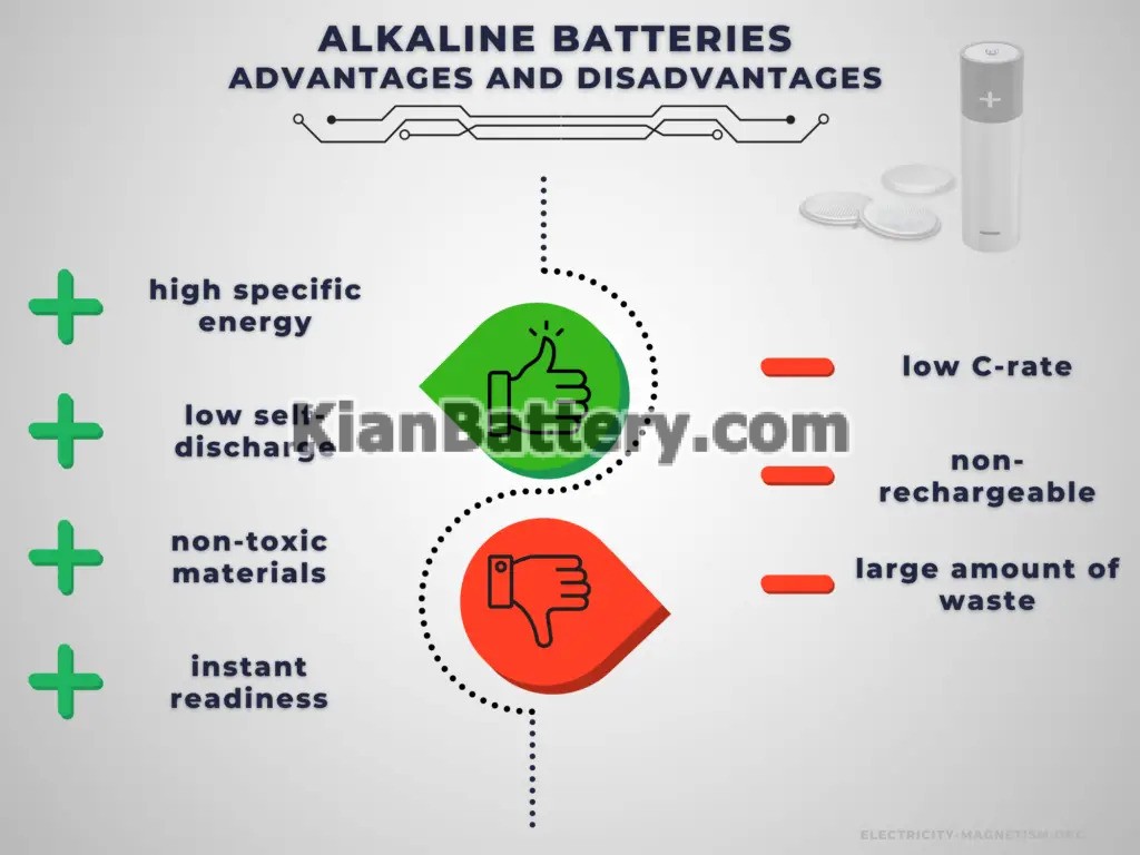 مزایا و معایب باتری های آلکالاین باتری آلکالاین و نحوه عملکرد آن