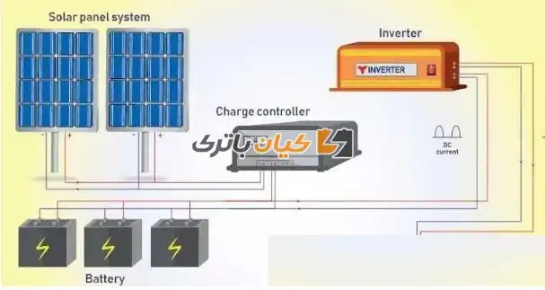 %name نحوه راه اندازی برق خورشیدی در خانه