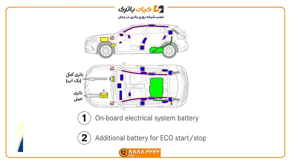 محل باتری خودروهای بنز GLA