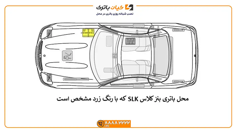 نقشه محل باتری بنزهای کلاس SLK