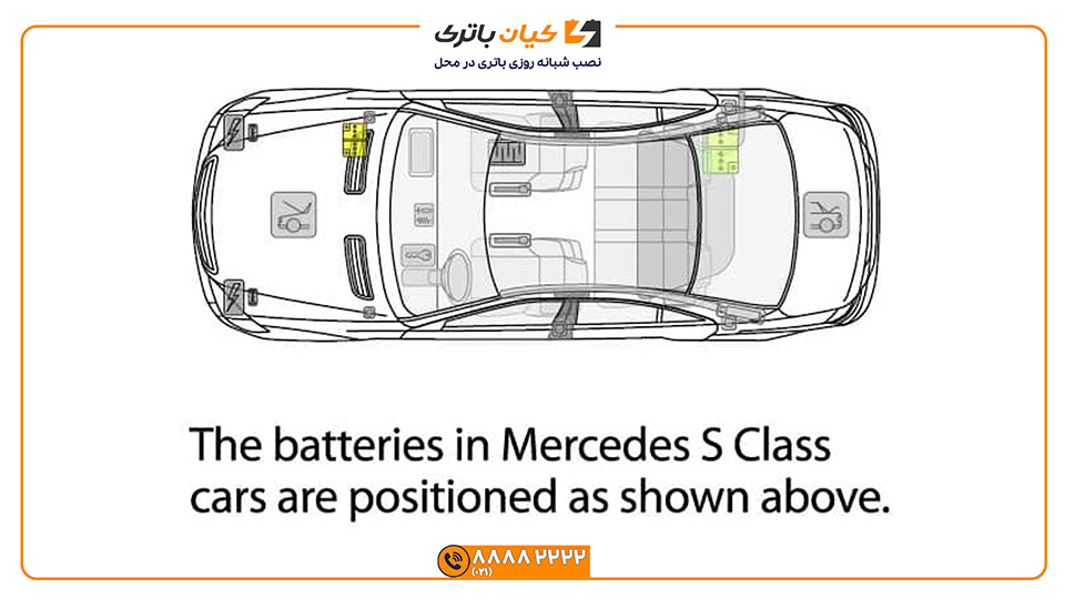 mercedes benz s class battery location