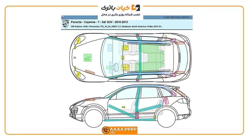 محل باتری پورشه کاین